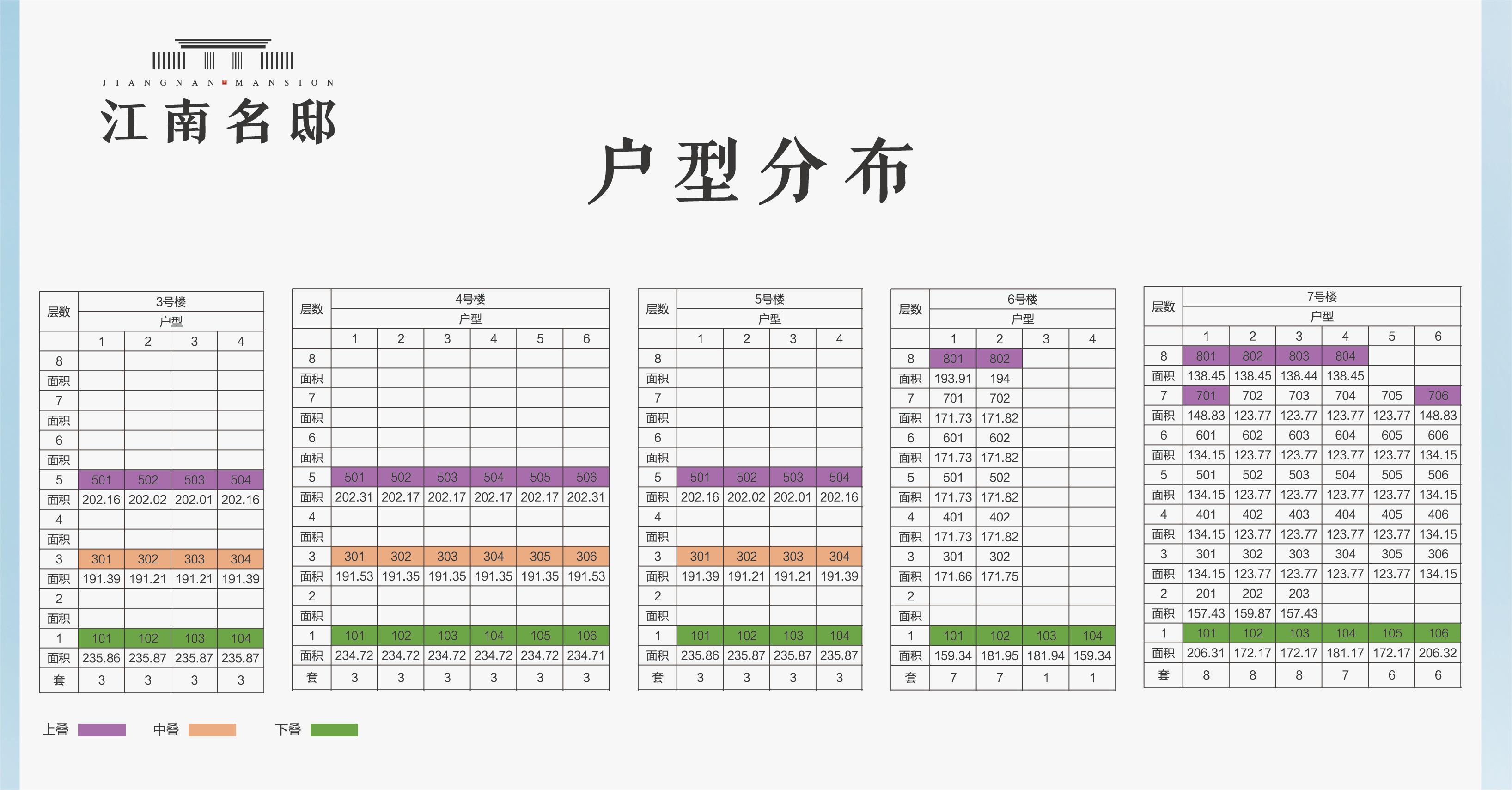 江南名邸规划图